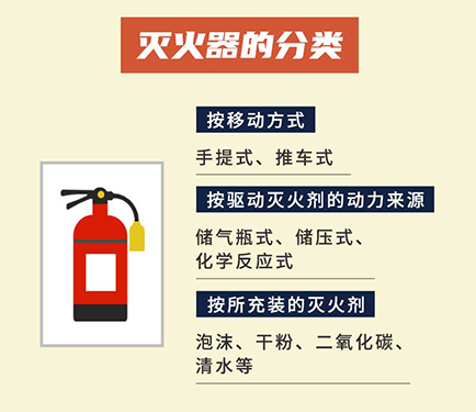 滅火器分類(lèi)